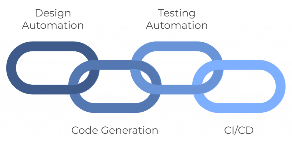  Automation in Embedded Systems 
