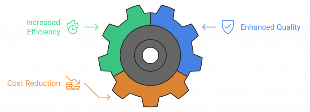 Benefits of Enterprise Automation