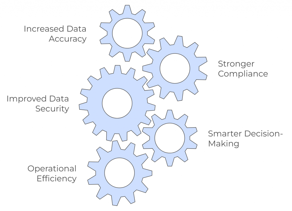 Business Benefits of Data Governance