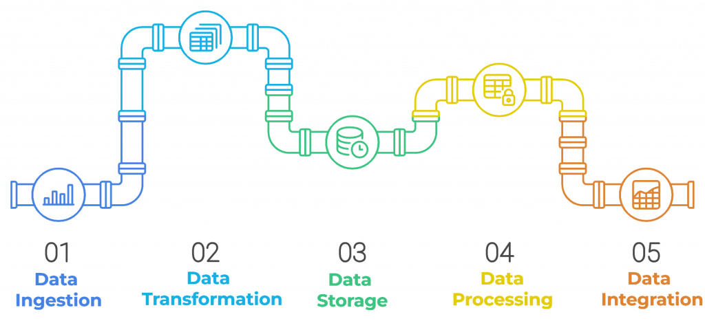 Data Engineering Process