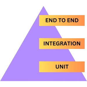 End to end testing in software testing