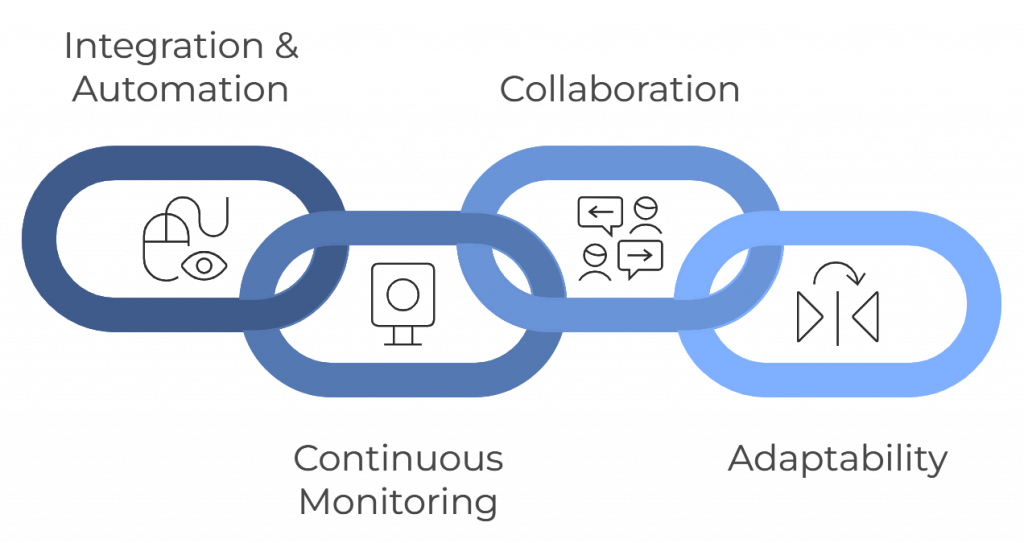 Experion's DevOps Operations Strategy